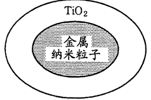 金属纳米光催化剂复合材料及其制法