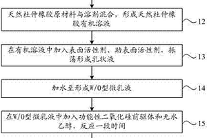 制备杜仲橡胶复合材料及形状记忆材料的方法