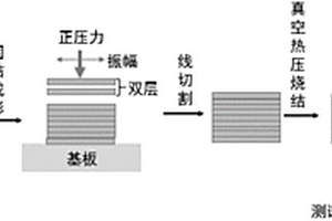 基于超声波固结成形辅助复合材料Ti/Al3Ti的快速制备方法