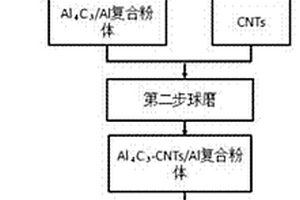 碳纳米管复合材料的制备方法