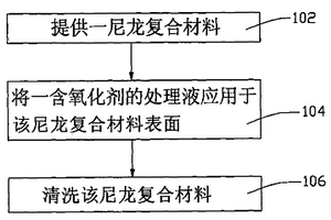 尼龙复合材料涂装前的表面处理方法