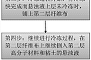 包含高分子材料和粘土的多孔复合材料、其制备方法及应用