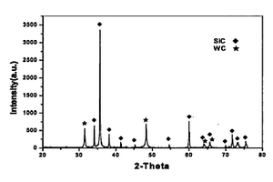 碳化硅/碳化钨复合材料及其制备方法