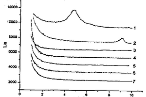 聚乙烯/层状硅酸盐纳米复合材料制备方法