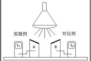 铁/氮掺杂钛酸镧基红外复合材料及其制备方法