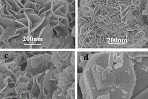 硫化铜/硫化钼复合材料的制备方法和应用