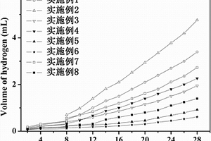 高抗菌性可控降解镁基复合材料骨植入体及其成形方法