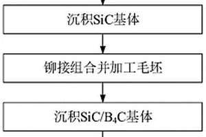 二维碳化硅/碳化硅复合材料棒料及连接件制备方法