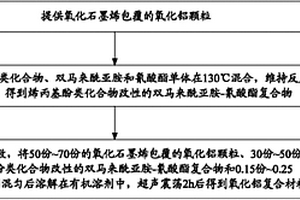 氧化铝复合材料及其制备方法、覆铜基板