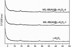 铝基金属有机骨架@γ-氧化铝复合材料及其制备和应用