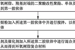 环氧树脂复合材料和电路板及其制作方法