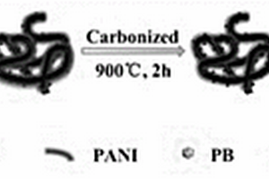 普鲁士蓝/N-掺杂碳纳米复合材料的制备及应用