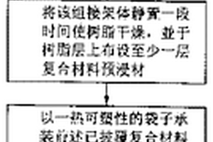 以复合材料补强组接架体的制造方法及其成品