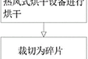 碳纤维复合材料回收方法