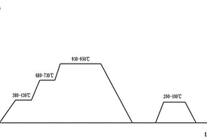 陶瓷增强钢基复合材料的热处理工艺
