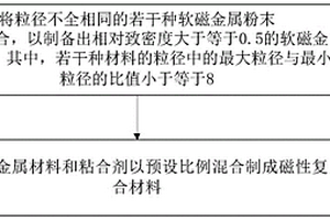 磁性元件