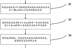 聚晶复合材料及其制备方法与应用