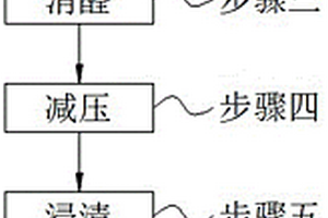 改性三聚氰氨甲醛树脂复合材料及其制备方法