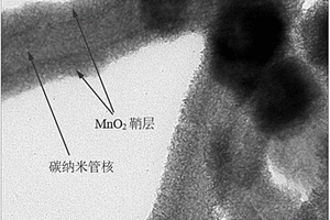 核鞘纳米电缆结构的碳纳米管/MnO2复合材料及其制备方法