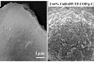 蜂巢结构卟啉COP与g-C<sub>3</sub>N<sub>4</sub>复合材料的合成及在光催化降解染料方面的应用