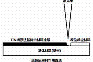 激光燃烧合成TiN增强钛基复合材料及其方法