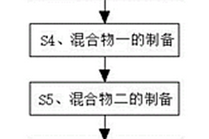 建筑用高性能水泥复合材料及制备