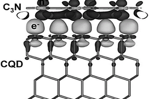 内嵌碳量子点的g-C<sub>3</sub>N复合材料及其制备方法和应用