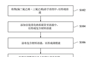 压电复合材料薄膜及其制造方法及压电式扬声器