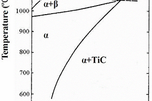 TiC/Ti复合材料铸件中TiC形貌的控制方法