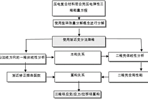 压电复合材料层合壳压电弹性分析方法