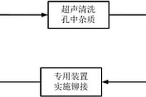 航空用新型混杂复合材料铆接方法及装置