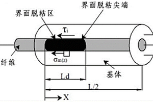 金属基复合材料拉压疲劳迟滞回线预测方法