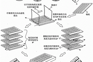 仿生碳纤维增强环氧树脂复合材料的制备方法