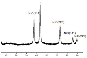 碳包覆氧化镍的纳米复合材料及其制备方法和应用