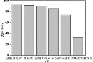 铁钛复合材料的制备方法及其应用