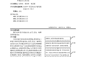 复合材料及其制备方法、应用、发光二极管及其制备方法