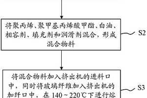 聚丙烯复合材料及其制备方法与应用