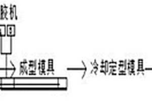 复合材料拉挤与内注泡沫同步成型的方法及复合材料管