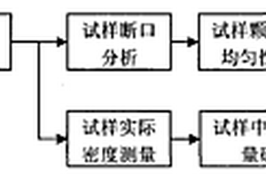 颗粒增强复合材料浆料质量的快速检测方法