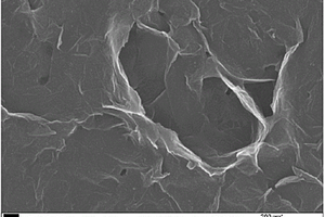 石墨烯基过渡金属-氮碳复合材料的制备方法