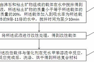 用于催化甲醛分解的复合材料及其制备方法