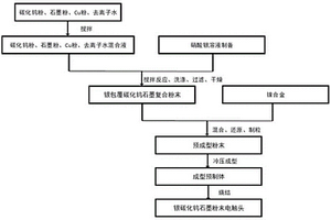 添加镍合金的银碳化钨石墨复合材料及制备方法