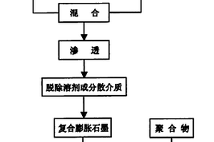 聚合物/石墨纳米导电复合材料的制备方法