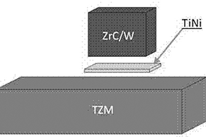 TiNi钎料真空钎焊TZM合金与ZrC/W复合材料的方法