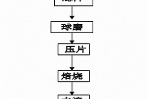 黑色陶瓷复合材料的制备方法及其应用