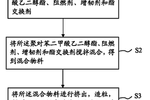 阻燃聚对苯二甲酸乙二醇酯复合材料及其制备方法