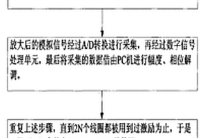 基于电磁层析成像的碳纤维复合材料缺陷检测装置及方法