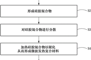 微波发热复合材料及其制造方法