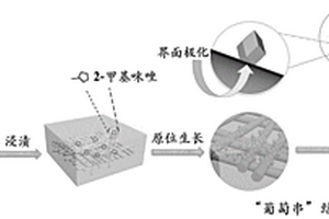 负载形式可调的PAN/ZIF-67复合材料及其制备方法