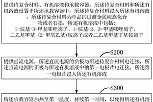 二维复合材料、制备方法及其应用